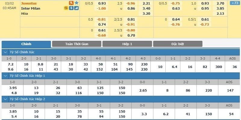Kèo 0.25 giữa trận đấu Juventus và Inter Milan