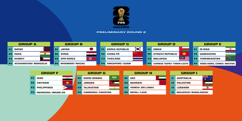 Thông tin giải World Cup thi đấu mấy năm một lần dành cho người mới